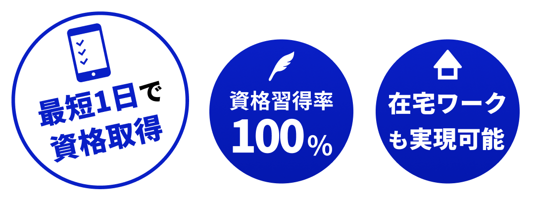 最短1日で資格取得・資格習得率100%・在宅ワークも実現可能